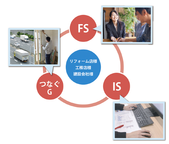 伊豆商事の体制